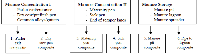 Diagram of sample submission protocols
