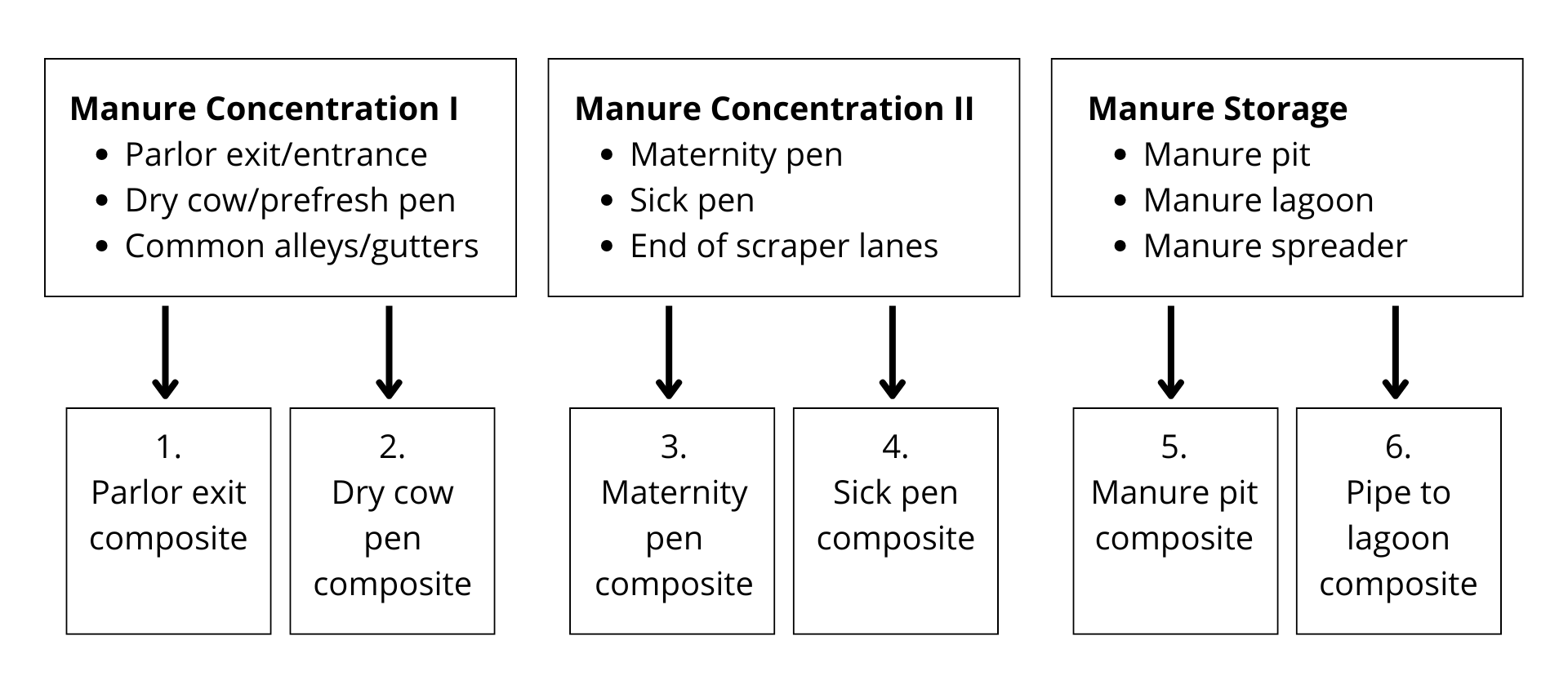 Cattle sample submission flowchart, as fully described in the expandable section below