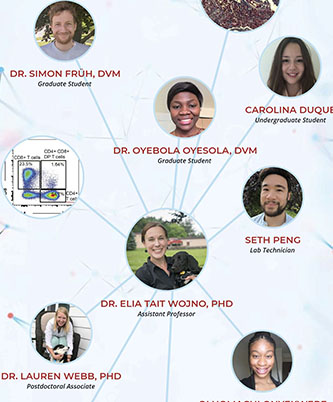 Wojno lab members