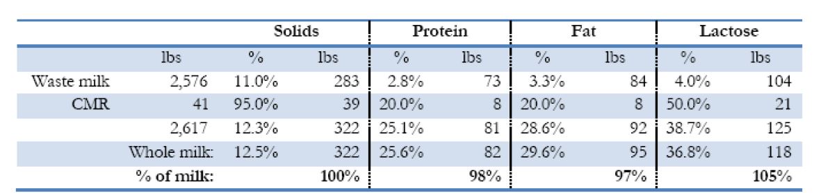  Evaluation of nutrient intake