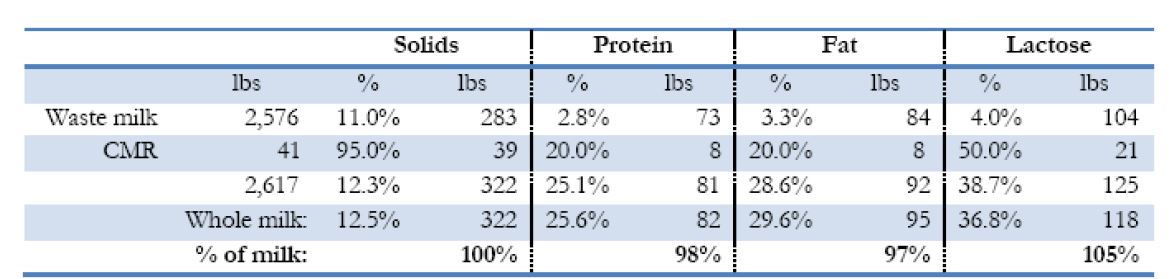  Evaluation of nutrient intake