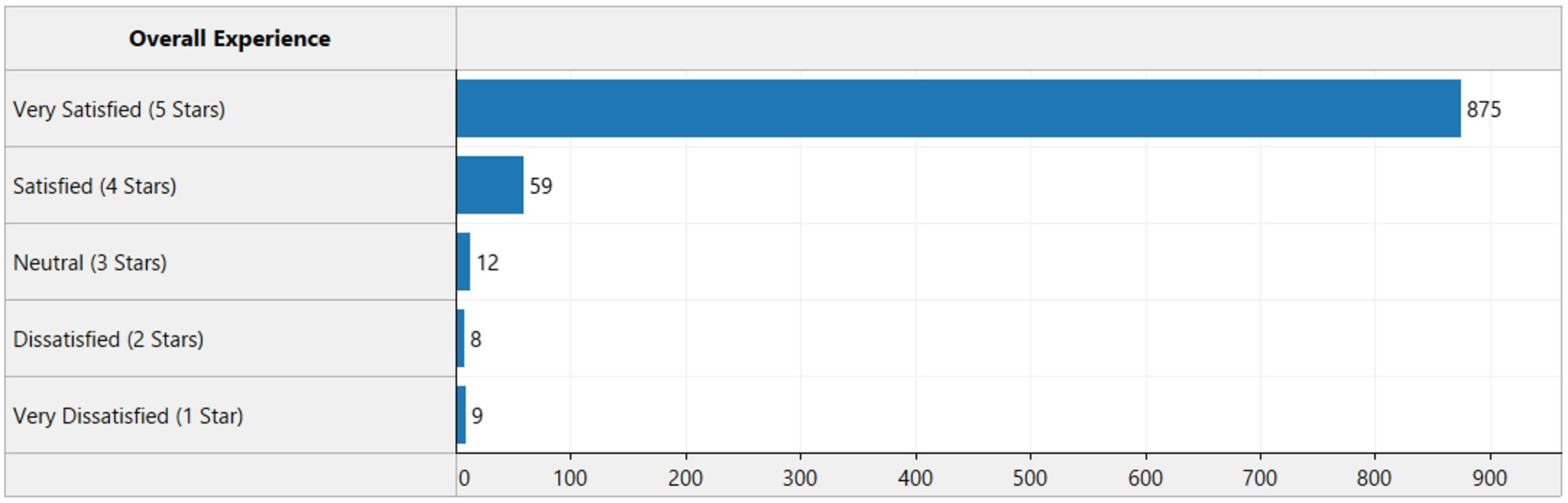 graph VMIT customer satisfaction