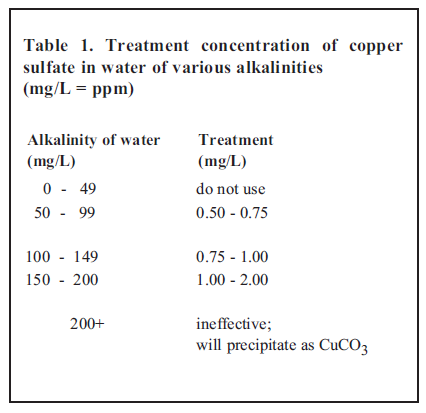 table of treatment concentration of copper sulfate in water of various alkalinities