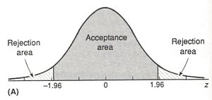 Reference interval data range